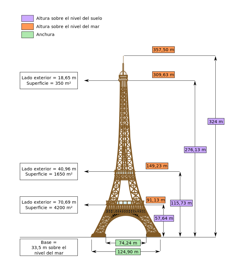 torre