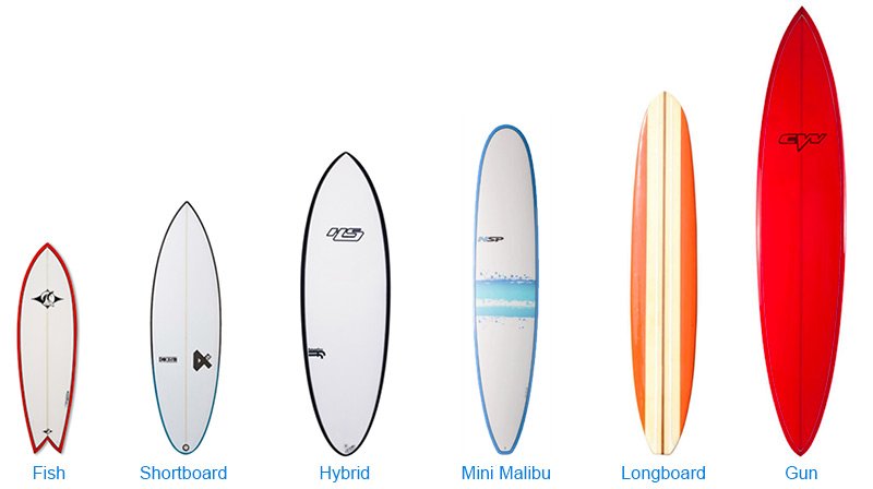 Modelos de tablas de surf